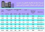 اقتصاديون: تحديد الأثر المالي لرفع تعرفة الوقود والطاقة يحتاج كثيراً من الدقة من الشركات والمستثمرين