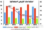 «أرامكو» تواصل تطوير حقل منيفة النفطي لرفع إنتاجه إلى 900 ألف برميل يومياً