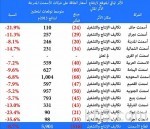 اقتصاديون: تخفيف العبء عن الدولة وتحسين الخدمات أهم فوائد الخصخصة