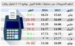 بدء العمل بالقواعد المحدثة لاستثمار المؤسسات الأجنبية في سوق الأسهم