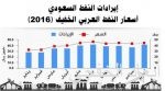 الهلال والنصر والاتحاد والأهلي تلهب الموسم باكراً