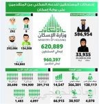 محافظ هيئة الاتصالات: عاقبنا شركات تجاوزت في نظام البصمة.. و«الداخلية» ستحاسب الموظفين المخالفين