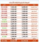 رئيس «تداول»: تطبيق «T+2» هدفه إدراج المملكة على مؤشر إم.إس.سي.آي