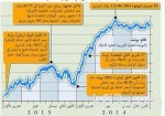 تمديد صلاحية الألبان المبسترة إلى سبعة أيام