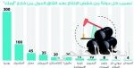 “المقاولين” بمجلس الغرف السعودية تختتم دورتها وتستعرض تقارير الأنشطة والإنجازات