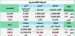 «ميدغلف» تعيد إصدار وثائق تأمين المركبات.. اليوم