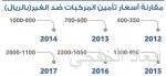 وزير الطاقة يلتقي نظيره الروسي وسط ارتياحٍ لتعاون الدول المنتجة