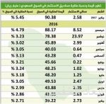 «الراجحي المالية» تتوقع وضعاً مالياً جيداً للمملكة رغم ضغوط المدى القريب