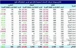 إمارات المناطق تطلب تحديد أسعار اللحوم والوجبات.. و«التجارة» ترد: منافسة حرة