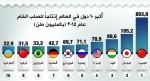 ملك البحرين يستقبل خالد الفيصل وتركي الفيصل