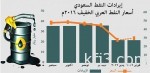 مؤسسة النقد: برنامج «الرهن الميسر» يسمح للبنوك بتقديم تمويل سكني بنسبة 85% من قيمة المسكن