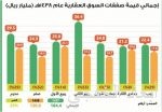 وزير المالية: الإعلان عن تقرير الربع الأول للميزانية العامة خلال أيام.. وسنخفض العجز إلى 200 مليار ريال