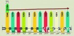 هيئة الاتصالات تعالج 98% من شكاوى المستخدمين خلال 2015