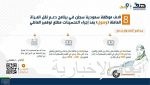 الموانئ السعودية تسجل نمواً لافتاً خلال نوفمبر 2020