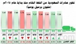 «السعودية للكهرباء» تلتزم بخطة تنفيذ «مترو الرياض».. وتدشن التغذية الكهربائية لمحطات الركاب