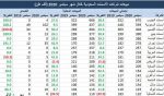 أسعار الغذاء العالمية ترتفع 5 % في سبتمبر