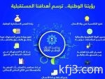 أرامكو تخطط لإنفاق 1.1 تريليون ريال للسلع والخدمات المنتجة محليًا خلال سنوات