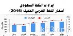 «العمل» تسمح باستقدام 1.9 مليون لسوق العمل العام الماضي