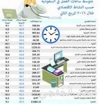 «العدل» تعيد حقوق مساهمي «ربوع مكة» بعد تعثر 12 عاماً