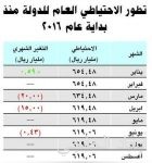 جدولة جديدة لقروض التمويل العقاري وفق سلم الرواتب على غرار «الاستهلاكية»