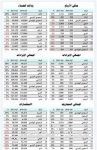 السعودية للكهرباء: تطوير التوليد بمحطة «القرية» يرفع كفاءتها الحرارية إلى 54%