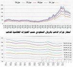 المملكة تساهم في البنك الآسيوي بأسهم قيمتها 2544.6 مليون دولار