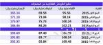 مطالب بإعفاء الأوقاف والجمعيات العقارية من تطبيق رسوم الأراضي