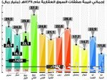 تأثير محدود على المستهلك بعد رفع الدعم الجمركي عن 193 سلعة