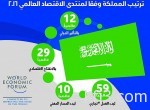 وزير البترول: الاقتصاد السعودي يمكنه التأقلم مع الأسعار الحالية للنفط.. والحديث عن تأثره «كلام فارغ»