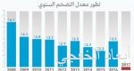 صندوق التنمية الزراعية يقرض مشاريع زراعية 110 ملايين ريال