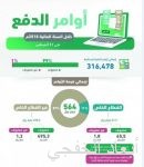 أرامكو السعودية تطلق منظومة فعاليات على مستوى المملكة للاحتفال باليوم الوطني الـ88