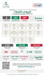 العيادات الطبية المتنقلة لمركز الملك سلمان للإغاثة في مديرية عبس بمحافظة حجة تواصل تقديم خدماتها العلاجية