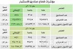 توجه إلى تأسيس شركات «مزودي خدمة» للتعامل مع «حساب سداد»