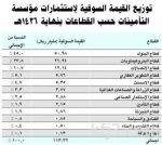 الريال يرتفع الى ثلاثة جنيهات مصرية بالسوق الموازية