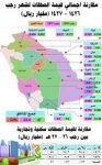 مخصصات البنوك ترتفع 21% في الربع الأول.. وصولاً الى 1751 مليون ريال