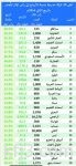 عدد العاطلين السعوديين يرتفع إلى 658 ألفاً في الربع الثاني