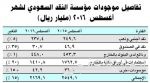 1.6 مليار دولار حجم الاستثمارات الهندية في المملكة