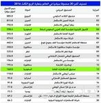 رؤية سعودية يابانية مشتركة لعام 2030 تنطلق في الرياض.. اليوم