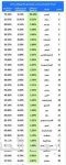 تراجع تحويلات الأجانب إلى 138.4 مليار ريال خلال 11 شهر