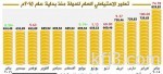 المملكة الأولى عربياً والعاشرة عالمياً بمؤشر الانخراط في الاقتصاد العالمي