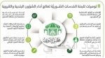 “يسر” يربط هيئة الولاية على أموال القاصرين مع خدمات الجهات الحكومية