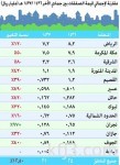 وزير الاتصالات يستقبل السفير الياباني