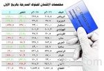 ترقب التنظيمات يتراجع بقيمة الصفقات العقارية 52% الشهر الماضي