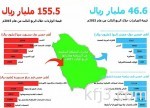 نظام التأمينات يجيز الجمع بين الحقوق التأمينية ولا يفرق بين المشتركين الذكور والإناث