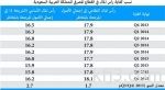 13 هدفاً استراتيجياً و 75 مبادرة .. يرسمان الخطوط العريضة لـ«العمل والتنميـة الاجتمـاعـيـة» في بـرنـامج التحـول الوطـنـي