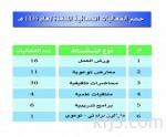 الزياني يبحث التعاون المشترك مع سفير بريطانيا لدى المملكة