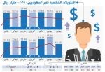 «العمل»: مبادرة تنموية لتوظيف أبناء أسر الضمان الاجتماعي وتأهيلهم لسوق العمل