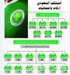 الاتحاد يواصل محاولاته لاستخراج الرخصة الآسيوية