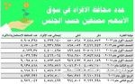 1479.6 مليار ريال قروض البنوك للمؤسسات الحكومية والقطاع الخاص