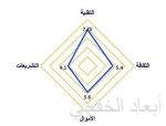 الأمم المتحدة: 95% من منازل المملكة متصلة بالإنترنت